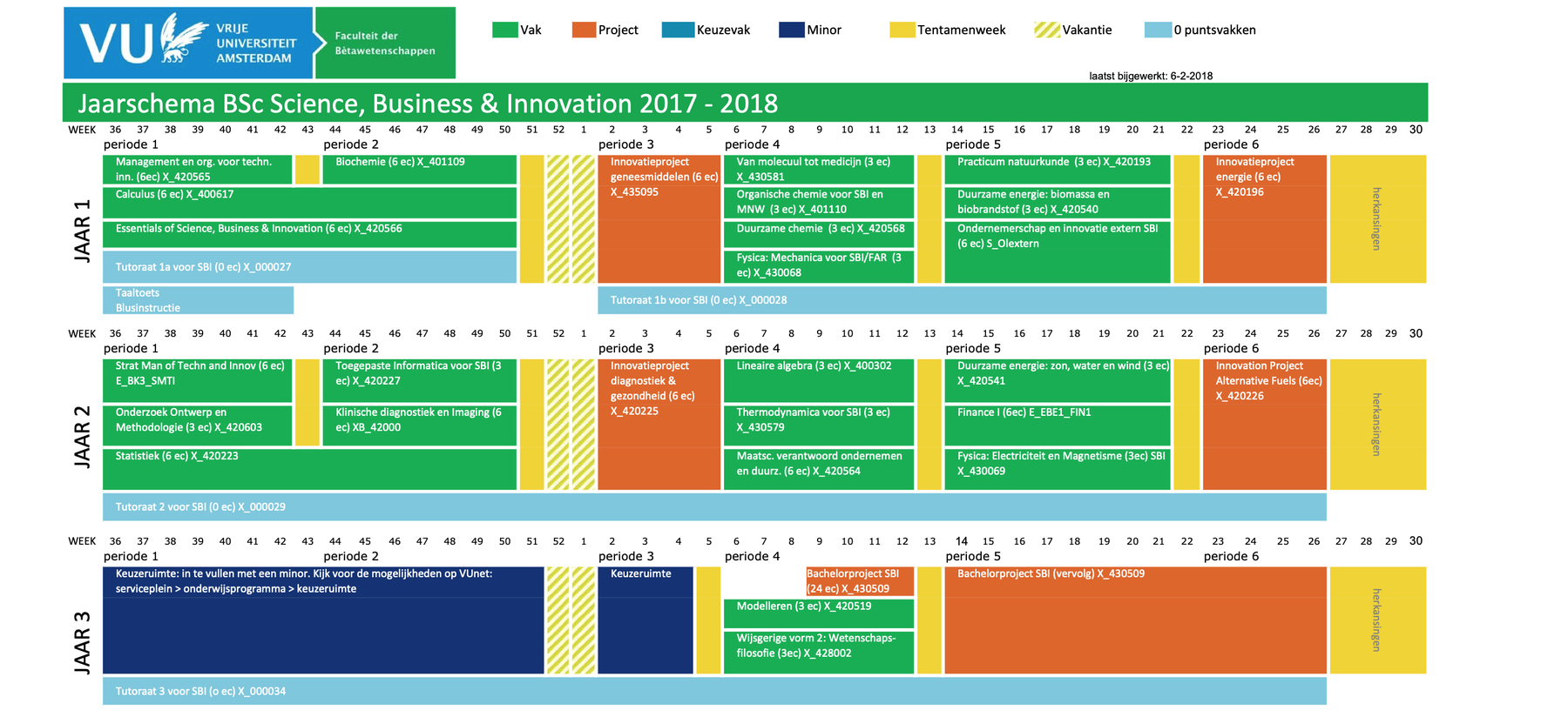SBI Programma
